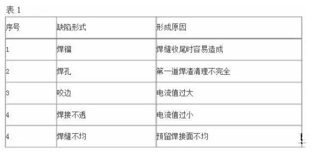 網(wǎng)架加工形成質(zhì)量缺陷的原因.jpg 網(wǎng)架加工形成質(zhì)量缺陷的原因.jpg